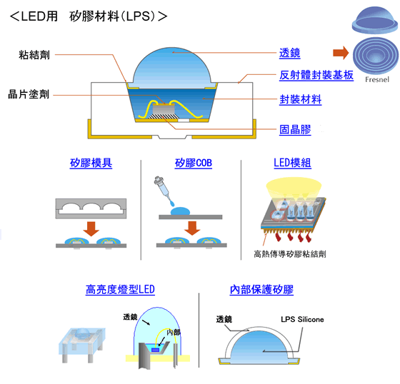 LED lamp/SMD type/COB type